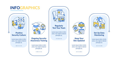 Business cybersecurity culture rectangle infographic template. Data visualization with 5 steps. Editable timeline info chart. Workflow layout with line icons. Lato Bold, Regular fonts used
