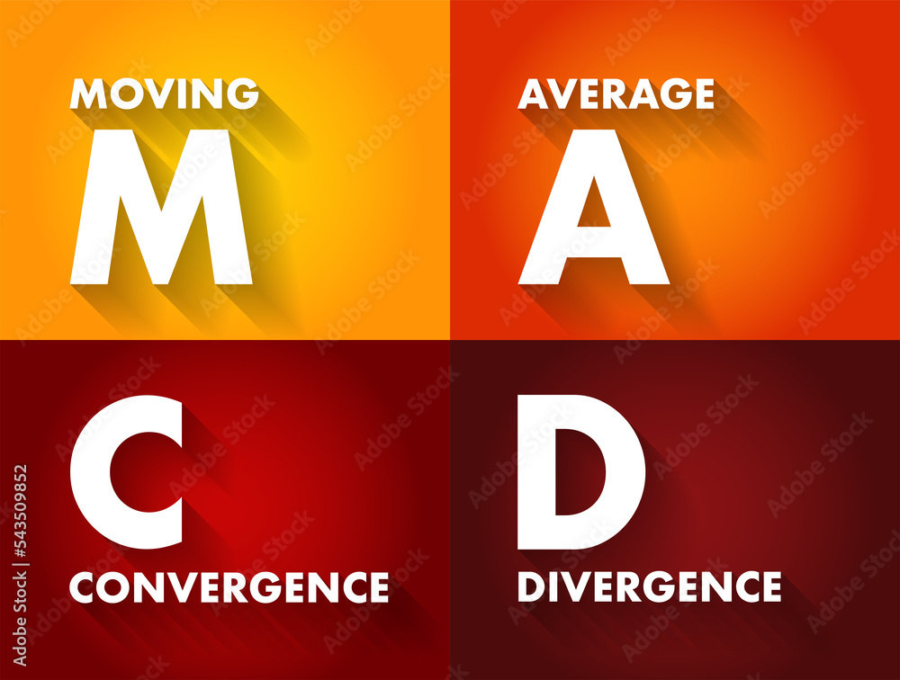 Poster macd moving average convergence divergence - trading indicator used in technical analysis of stock p