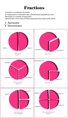 Quarter to Two-Thirds Fraction Chart