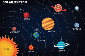 Solar System with the planets in the orbist and the Sun vector image