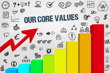 our core values - obrazy, fototapety, plakaty