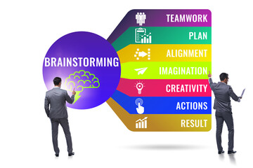 Brainstorming concept as a solution tool