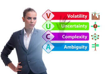 VUCA concept - volatility,uncertainty, complexity, ambiguity