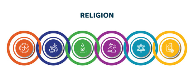 editable thin line icons with infographic template. infographic for religion concept. included induence, hinduism, great buddha, abrahamic, hebrew, christian icons.