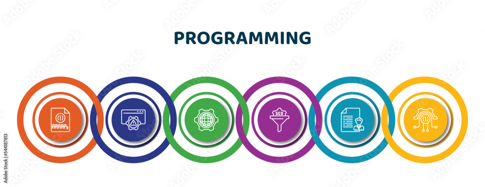 Poster editable thin line icons with infographic template. infographic for programming concept. included ar