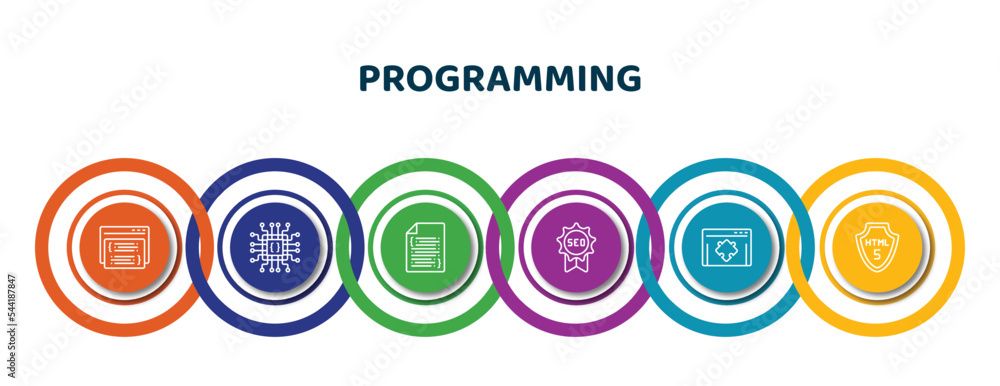 Poster editable thin line icons with infographic template. infographic for programming concept. included pa