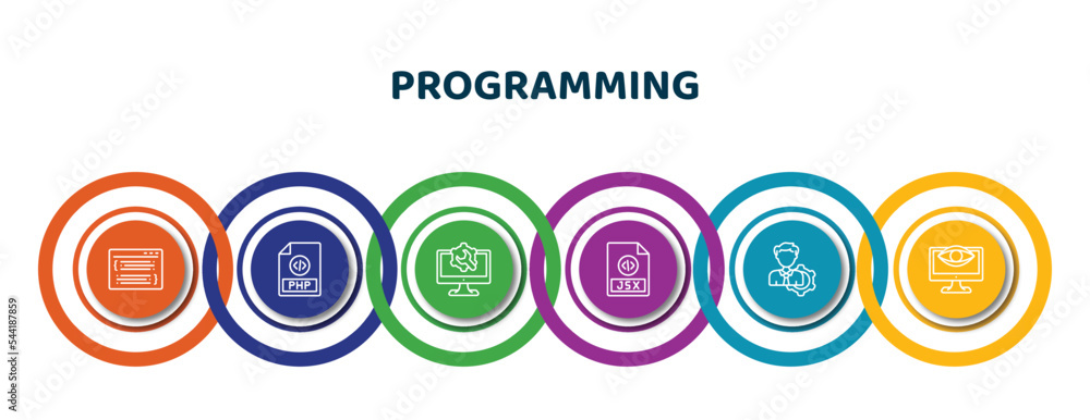 Poster editable thin line icons with infographic template. infographic for programming concept. included co