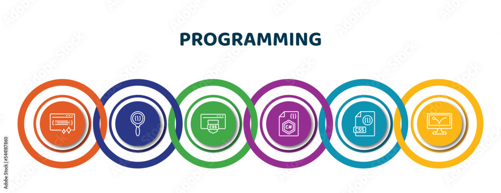 Poster editable thin line icons with infographic template. infographic for programming concept. included cl
