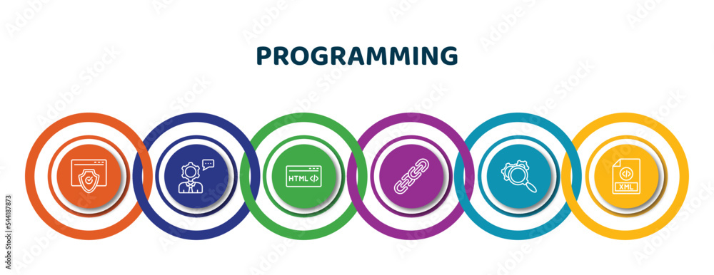 Poster editable thin line icons with infographic template. infographic for programming concept. included au
