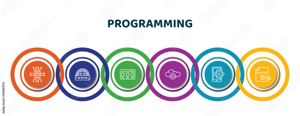 Poster editable thin line icons with infographic template. infographic for programming concept. included mi