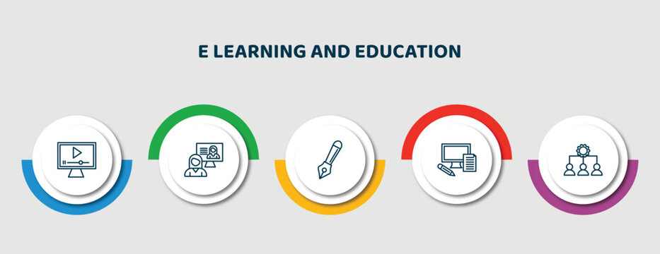 editable thin line icons with infographic template. infographic for e learning and education concept. included video tutorial, interactive course, fountain pen, blended learning, sociology icons.