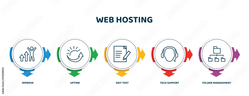 Poster editable thin line icons with infographic template. infographic for web hosting concept. included im