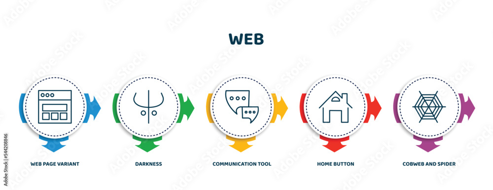 Poster editable thin line icons with infographic template. infographic for web concept. included web page v