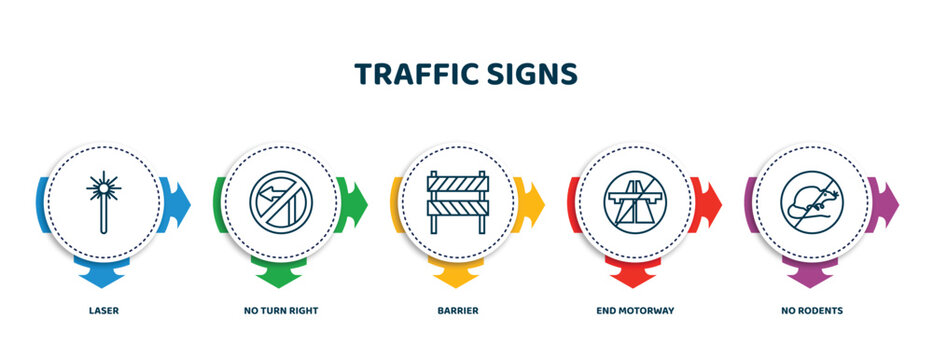 editable thin line icons with infographic template. infographic for traffic signs concept. included laser, no turn right, barrier, end motorway, no rodents icons.