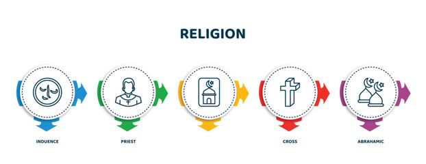 editable thin line icons with infographic template. infographic for religion concept. included induence, priest, , cross, abrahamic icons.