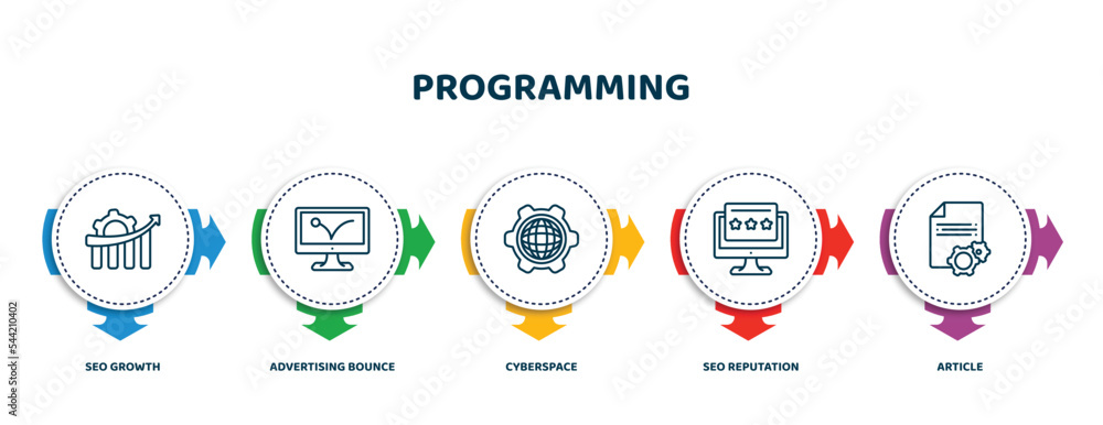 Poster editable thin line icons with infographic template. infographic for programming concept. included se