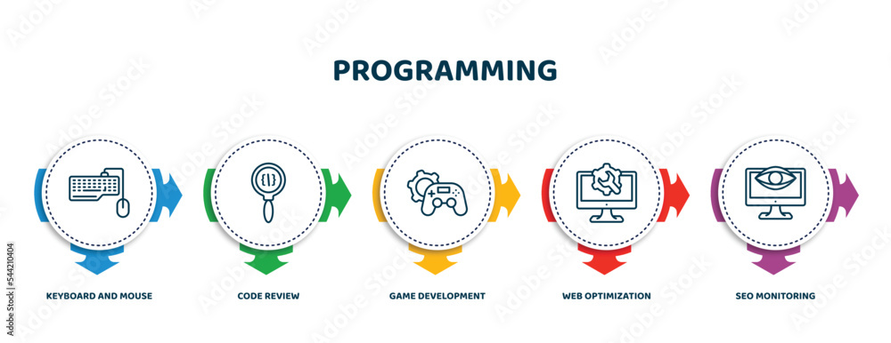 Poster editable thin line icons with infographic template. infographic for programming concept. included ke