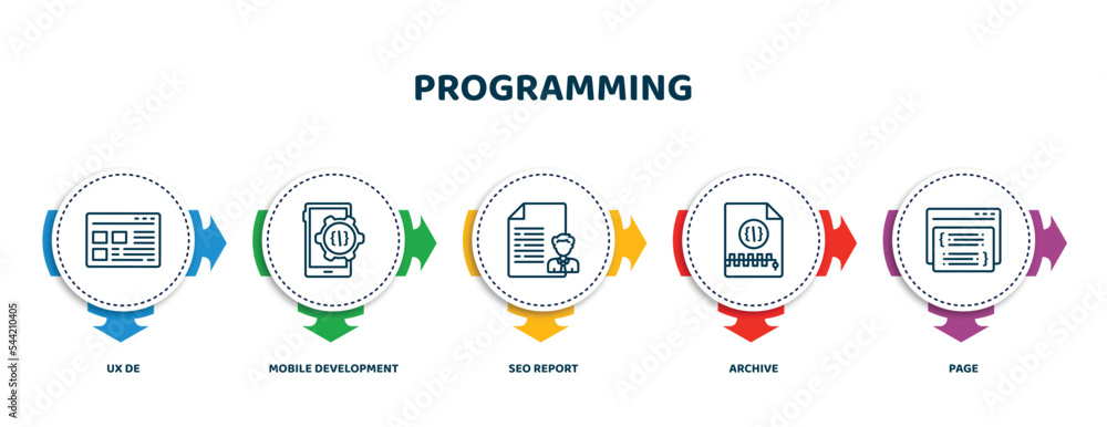 Poster editable thin line icons with infographic template. infographic for programming concept. included ux