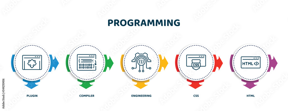 Poster editable thin line icons with infographic template. infographic for programming concept. included pl