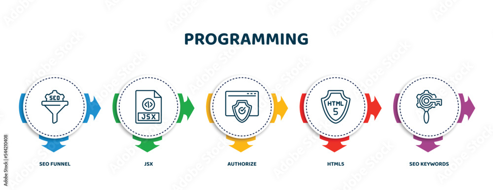 Poster editable thin line icons with infographic template. infographic for programming concept. included se