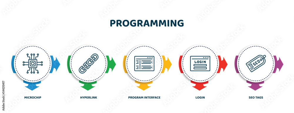 Aufkleber editable thin line icons with infographic template. infographic for programming concept. included mi