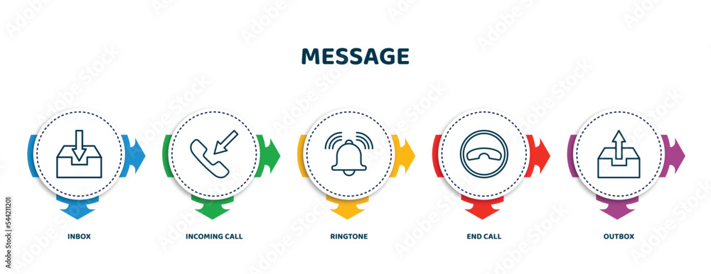 Poster editable thin line icons with infographic template. infographic for message concept. included inbox,