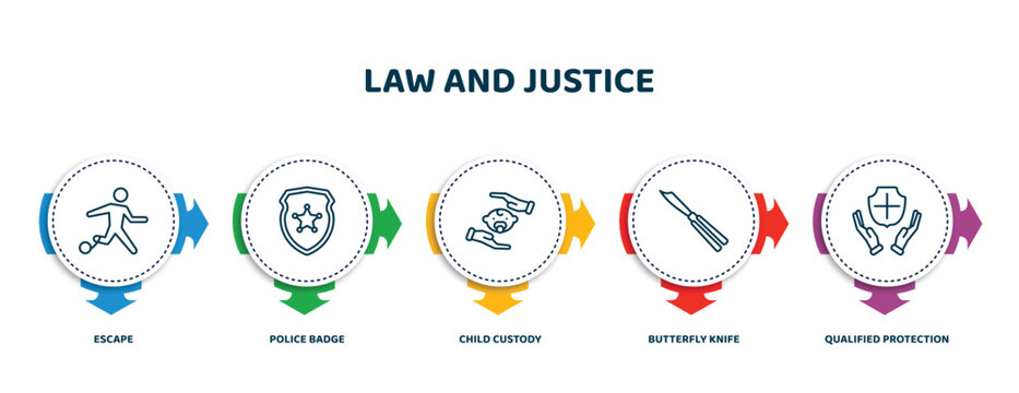 Editable Thin Line Icons With Infographic Template. Infographic For Law And Justice Concept. Included Escape, Police Badge, Child Custody, Butterfly Knife, Qualified Protection Icons.