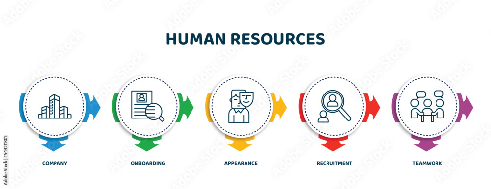 Poster editable thin line icons with infographic template. infographic for human resources concept. include