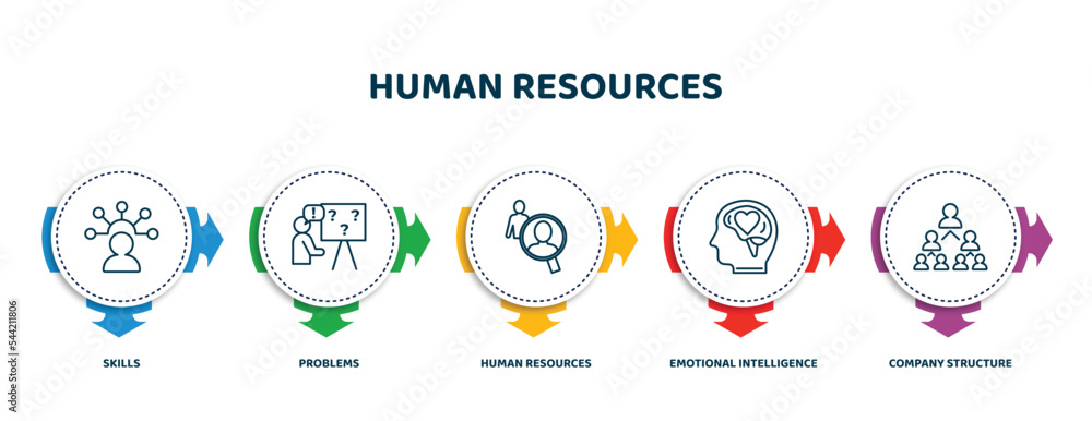 Poster editable thin line icons with infographic template. infographic for human resources concept. include