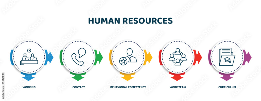 Poster editable thin line icons with infographic template. infographic for human resources concept. include