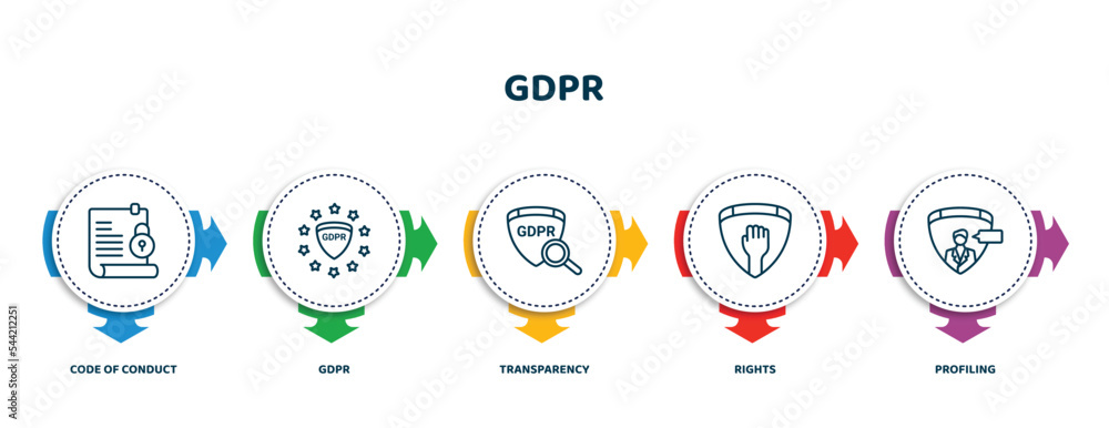 Poster editable thin line icons with infographic template. infographic for gdpr concept. included code of c