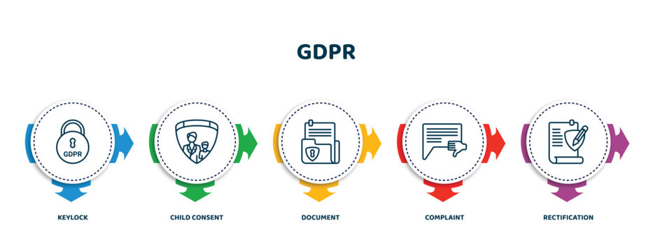editable thin line icons with infographic template. infographic for gdpr concept. included keylock, child consent, document, complaint, rectification icons.