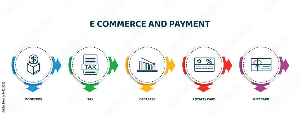 Poster editable thin line icons with infographic template. infographic for e commerce and payment concept. 