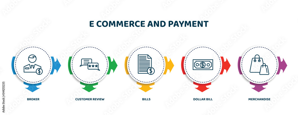 Poster editable thin line icons with infographic template. infographic for e commerce and payment concept. 