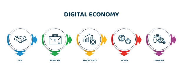 editable thin line icons with infographic template. infographic for digital economy concept. included deal, briefcase, productivity, money, thinking icons.