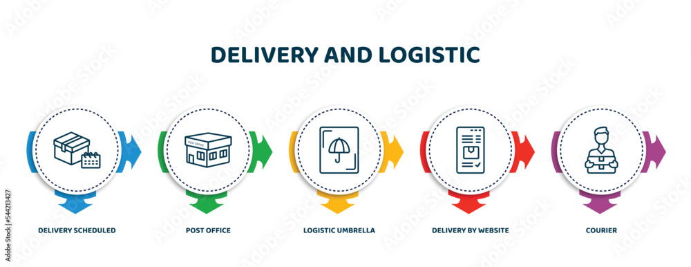 Poster editable thin line icons with infographic template. infographic for delivery and logistic concept. i