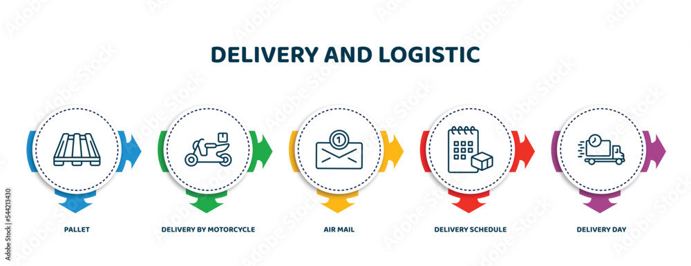 Poster editable thin line icons with infographic template. infographic for delivery and logistic concept. i