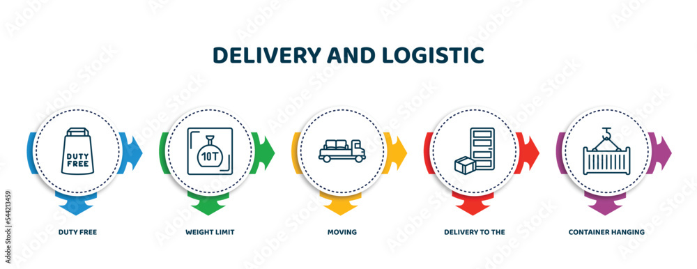 Poster editable thin line icons with infographic template. infographic for delivery and logistic concept. i