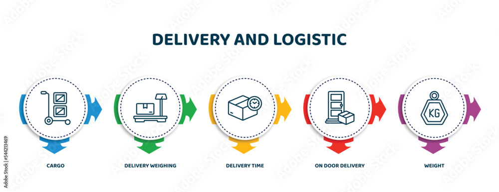 Poster editable thin line icons with infographic template. infographic for delivery and logistic concept. i