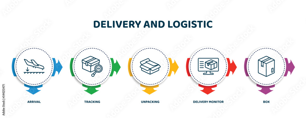 Poster editable thin line icons with infographic template. infographic for delivery and logistic concept. i