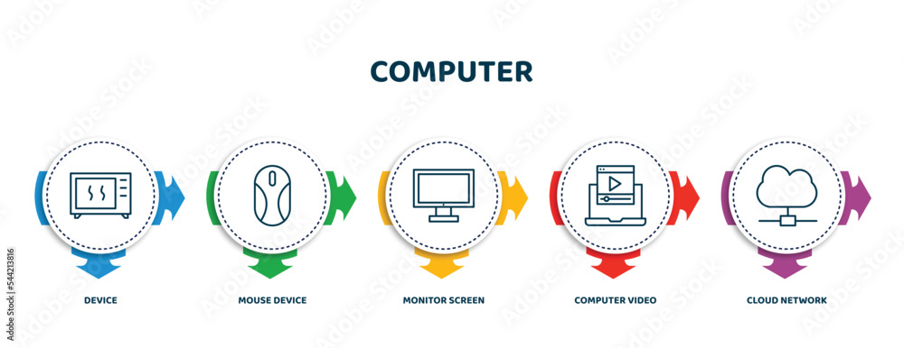 Poster editable thin line icons with infographic template. infographic for computer concept. included devic