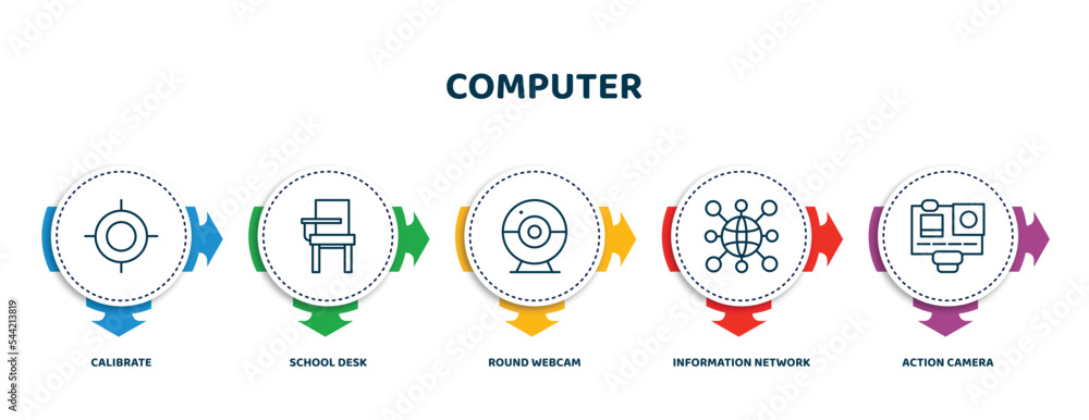 Poster editable thin line icons with infographic template. infographic for computer concept. included calib
