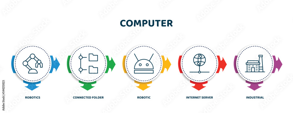Poster editable thin line icons with infographic template. infographic for computer concept. included robot