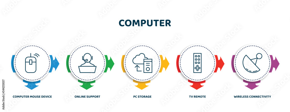 Poster editable thin line icons with infographic template. infographic for computer concept. included compu