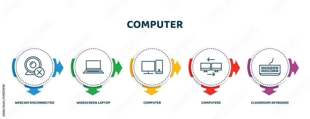 Poster editable thin line icons with infographic template. infographic for computer concept. included webca