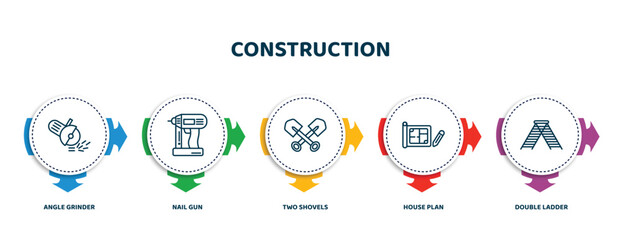 editable thin line icons with infographic template. infographic for construction concept. included angle grinder, nail gun, two shovels, house plan, double ladder icons. - obrazy, fototapety, plakaty