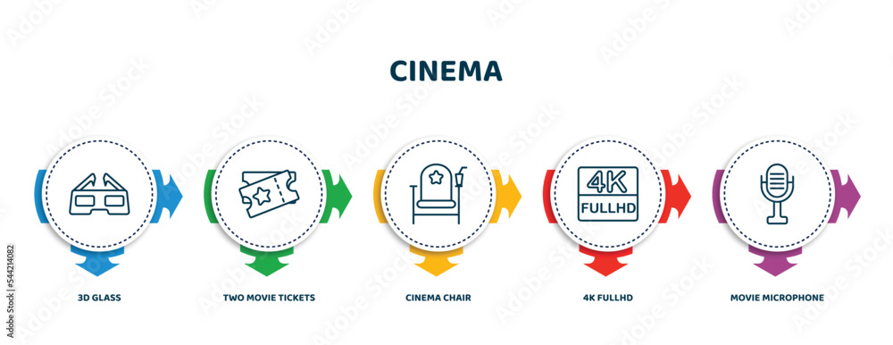 Wall mural editable thin line icons with infographic template. infographic for cinema concept. included 3d glass, two movie tickets, cinema chair, 4k fullhd, movie microphone icons.