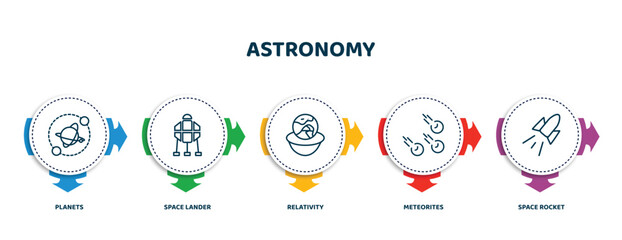 editable thin line icons with infographic template. infographic for astronomy concept. included planets, space lander, relativity, meteorites, space rocket icons. © IconArt