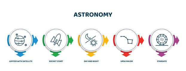 editable thin line icons with infographic template. infographic for astronomy concept. included jupiter with satellite, rocket start, day and night, ursa major, stargate icons.