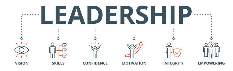 Leadership banner web icon vector illustration concept with icon of vision, skills, confidence, motivation, integrity, empowering